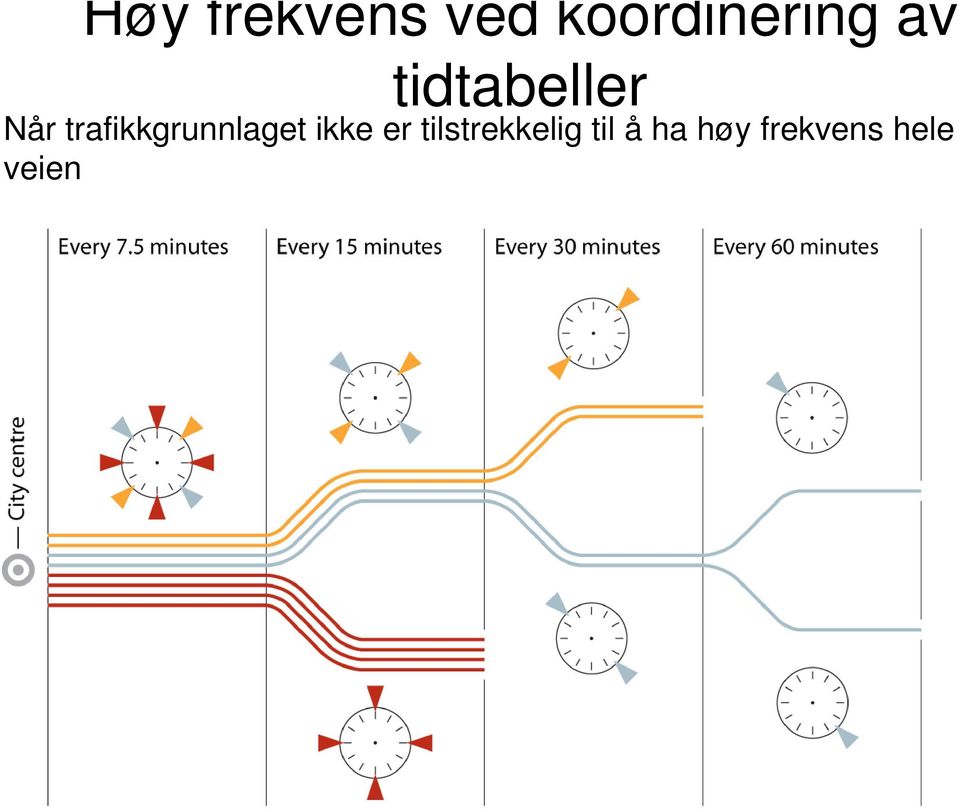 trafikkgrunnlaget ikke er