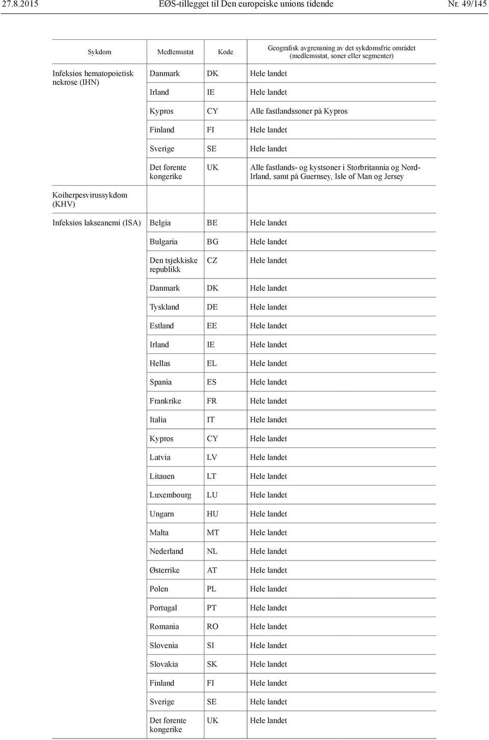 landet Kypros CY Alle fastlandssoner på Kypros Finland FI Hele landet Sverige SE Hele landet Det ente kongerike UK Alle fastlands- og kystsoner i Storbritannia og Nord- Irland, samt på Guernsey, Isle