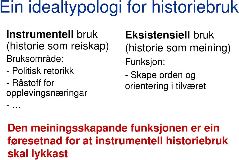 bruk (historie som meining) Funksjon: - Skape orden og orientering i tilværet Den