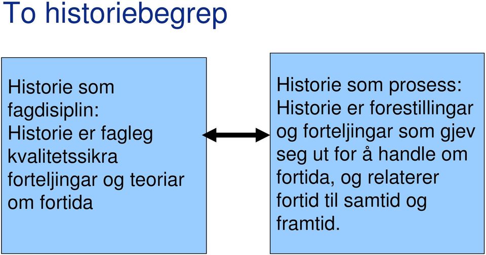 prosess: Historie er forestillingar og forteljingar som gjev seg