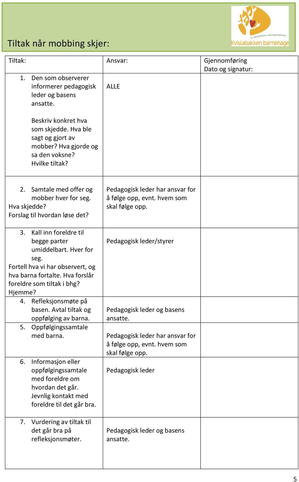 Kall inn foreldre til begge parter umiddelbart. Hver for seg. Fortell hva vi har observert, og hva barna fortalte. Hva forslår foreldre som tiltak i bhg? Hjemme? 4. Refleksjonsmøte på basen.