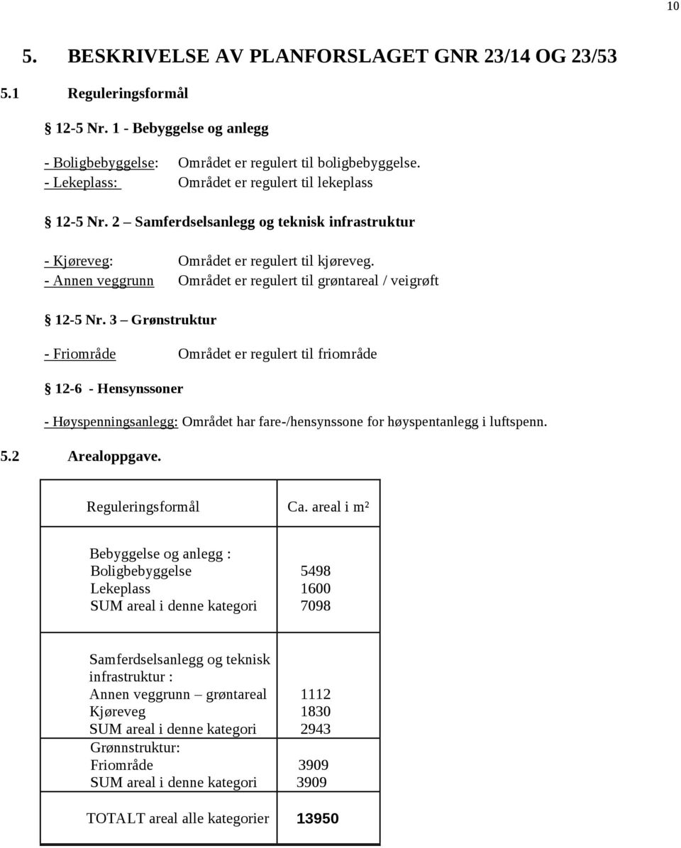 - Annen veggrunn Området er regulert til grøntareal / veigrøft 12-5 Nr.