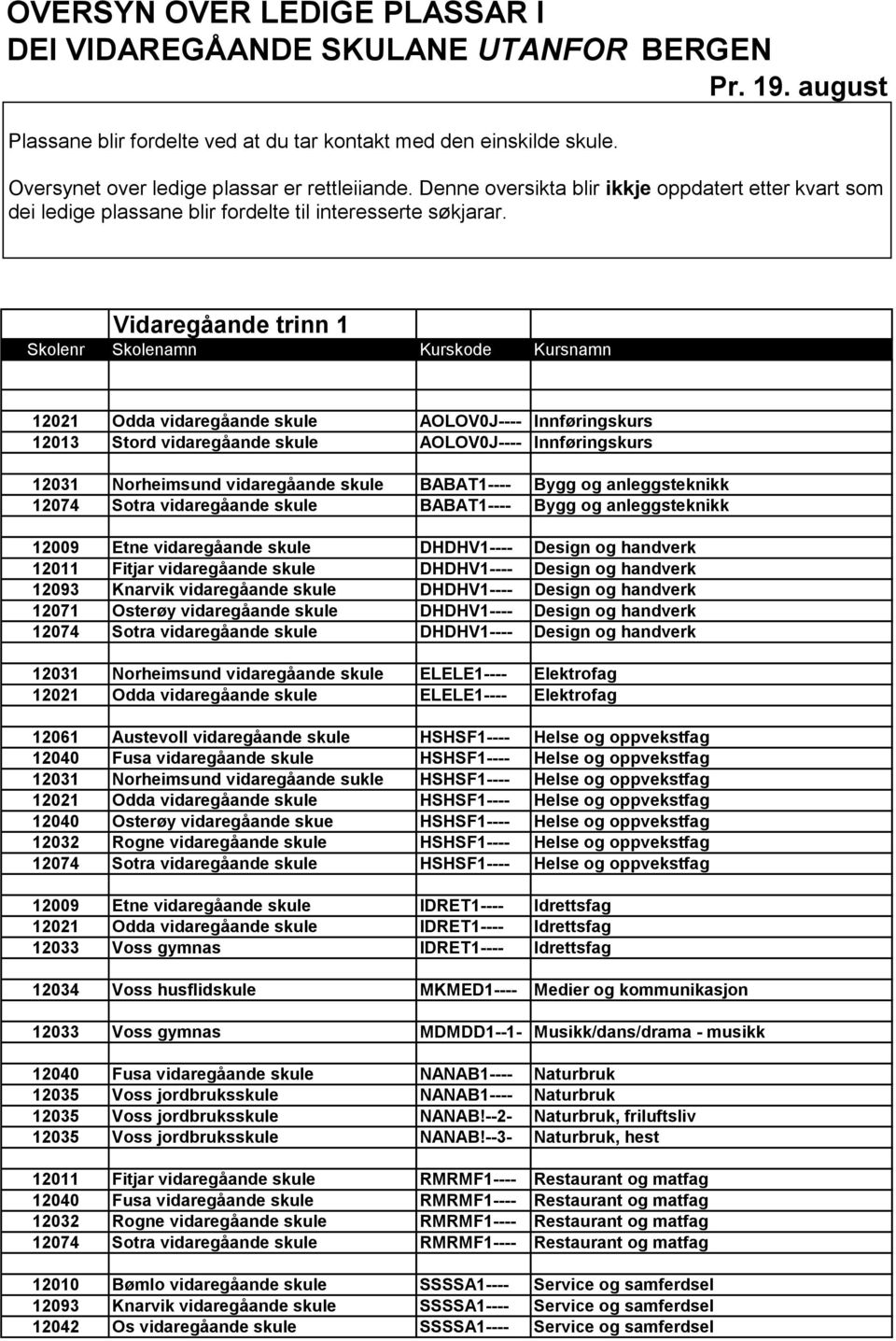 Vidaregåande trinn 1 Skolenr Skolenamn Kurskode Kursnamn 12021 Odda vidaregåande skule AOLOV0J---- Innføringskurs 12013 Stord vidaregåande skule AOLOV0J---- Innføringskurs 12031 Norheimsund