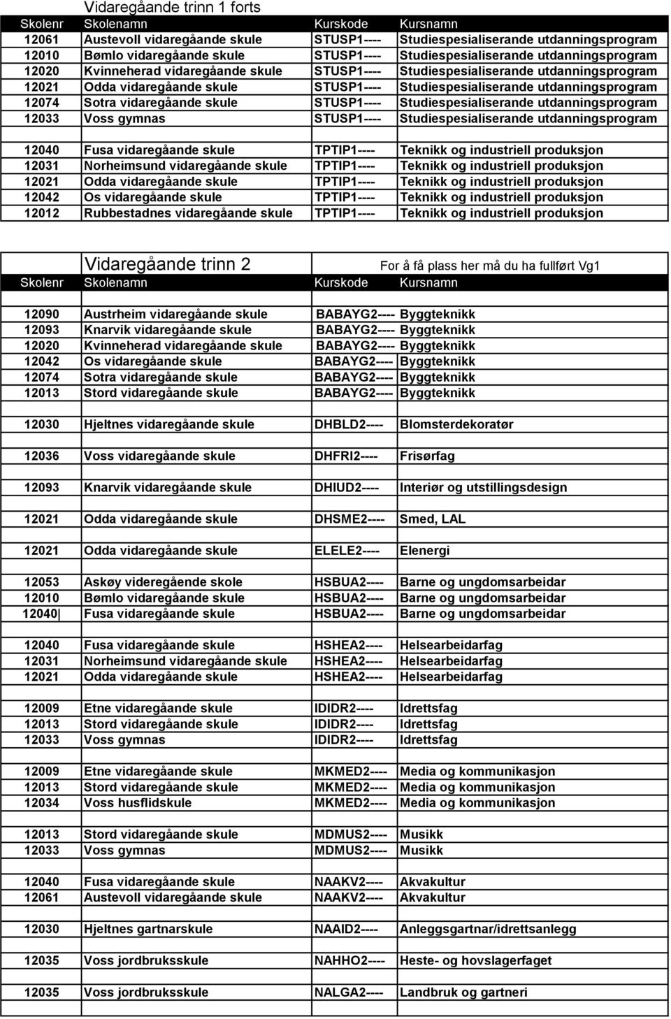 utdanningsprogram 12074 Sotra vidaregåande skule STUSP1---- Studiespesialiserande utdanningsprogram 12033 Voss gymnas STUSP1---- Studiespesialiserande utdanningsprogram 12040 Fusa vidaregåande skule