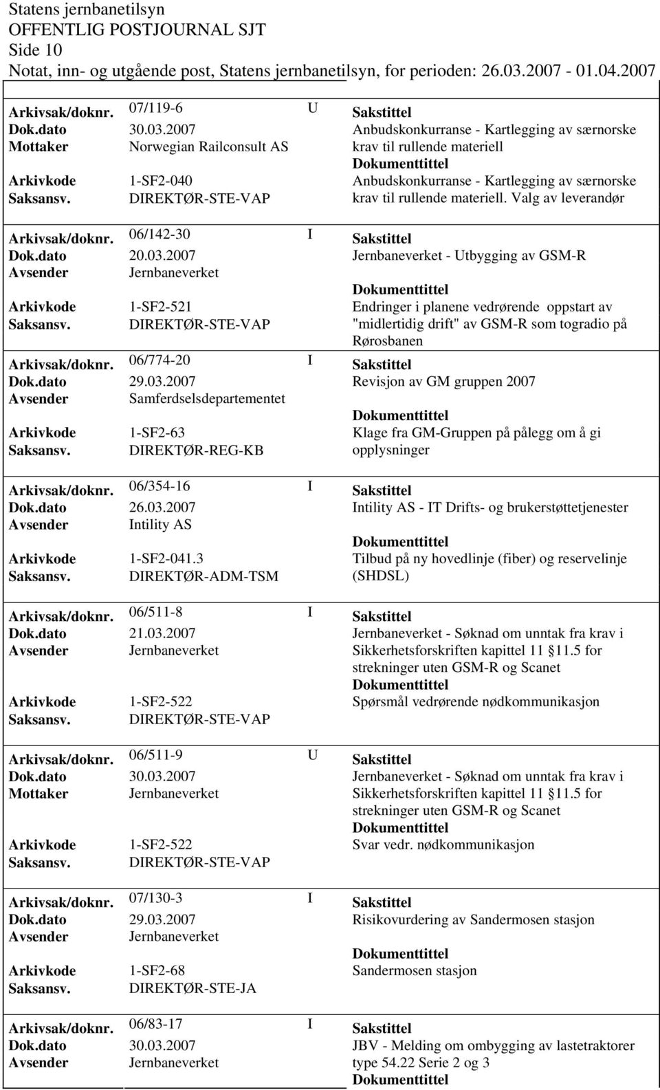 til rullende materiell. Valg av leverandør Arkivsak/doknr. 06/142-30 I Sakstittel Dok.dato 20.03.