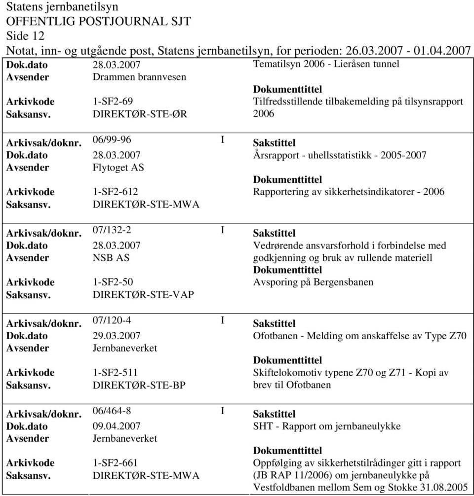 07/132-2 I Sakstittel Vedrørende ansvarsforhold i forbindelse med Avsender NSB AS godkjenning og bruk av rullende materiell Arkivkode 1-SF2-50 Avsporing på Bergensbanen Arkivsak/doknr.