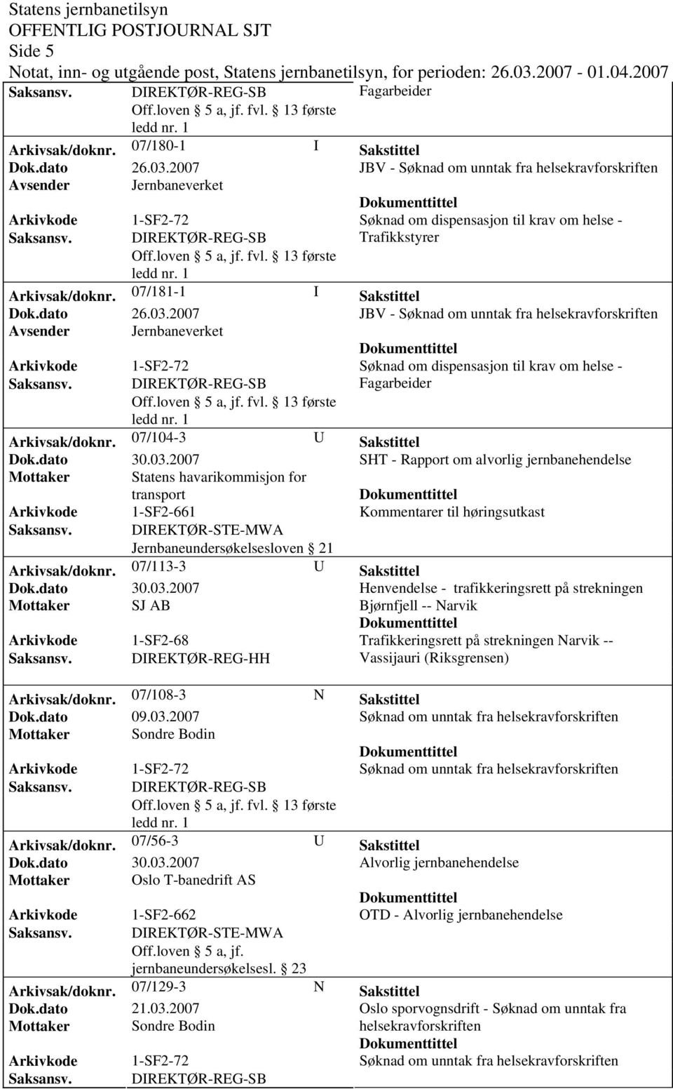 07/104-3 U Sakstittel SHT - Rapport om alvorlig jernbanehendelse Mottaker Statens havarikommisjon for transport Arkivkode 1-SF2-661 Kommentarer til høringsutkast Saksansv.