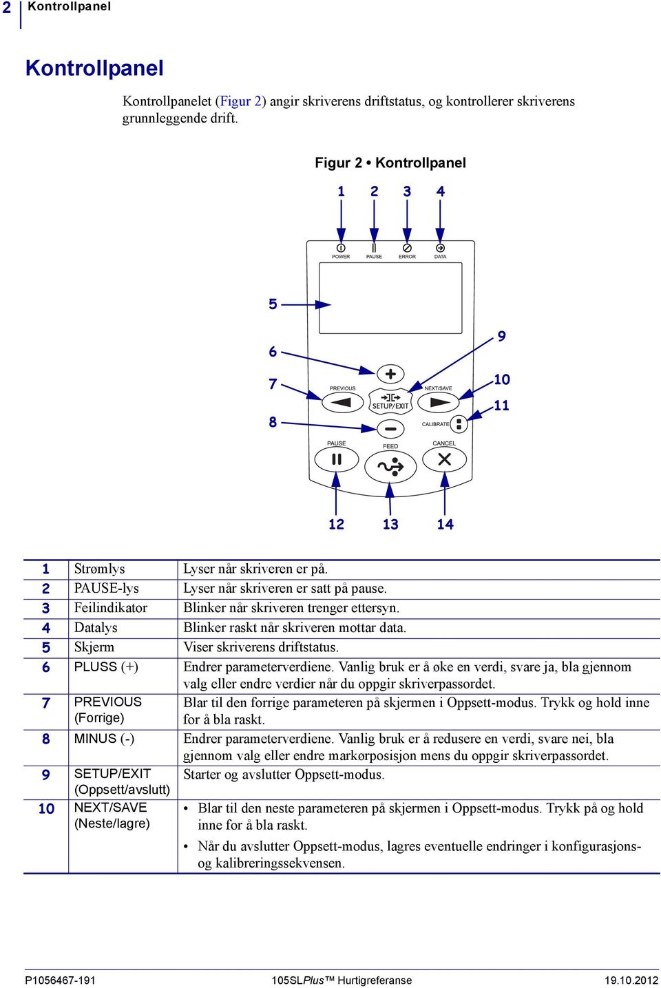 4 Datalys Blinker raskt når skriveren mottar data. 5 Skjerm Viser skriverens driftstatus. 6 PLUSS (+) Endrer parameterverdiene.