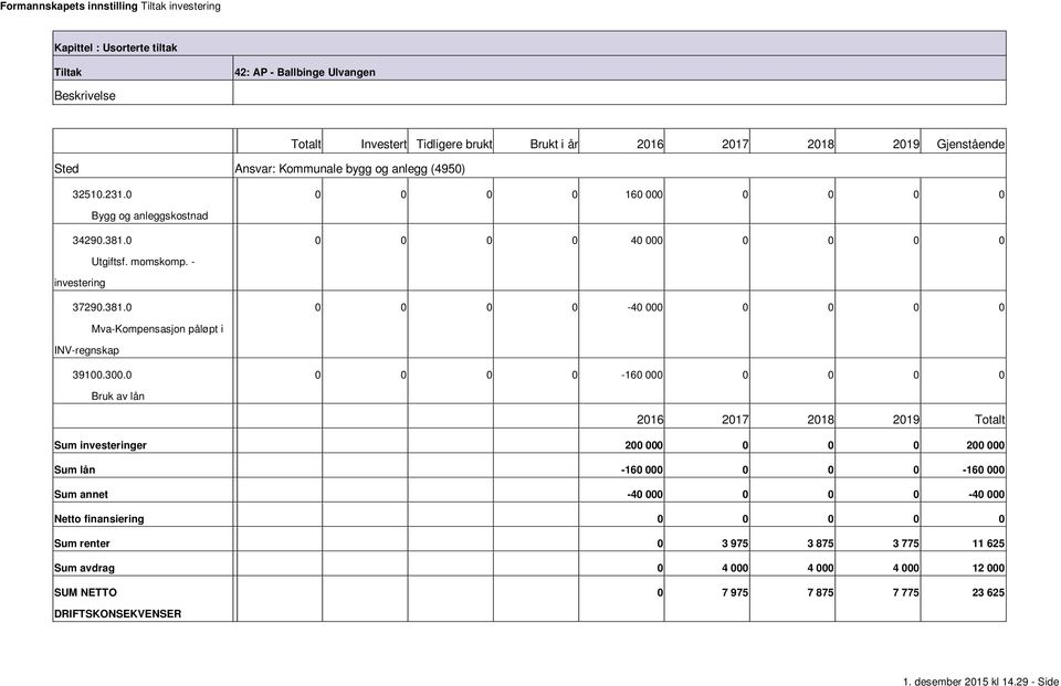 300.0 0 0 0 0 160 000 0 0 0 0 Sum er 200 000 0 0 0 200 000 Sum lån 160 000 0 0 0 160 000 Sum annet 40 000 0 0 0 40 000 Sum renter 0 3 975 3 875 3 775