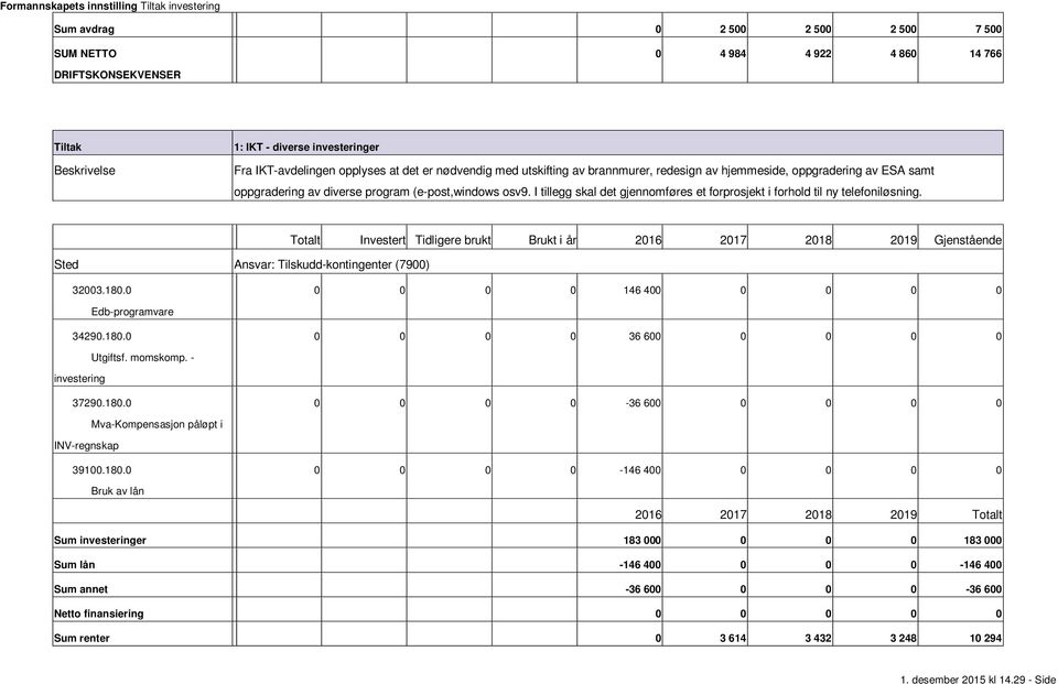 Investert Tidligere brukt Brukt i år 2017 2018 2019 Gjenstående Sted Ansvar: Tilskuddkontingenter (7900) 32003.180.0 0 0 0 0 146 400 0 0 0 0 Edbprogramvare 34290.180.0 0 0 0 0 36 600 0 0 0 0 Utgiftsf.