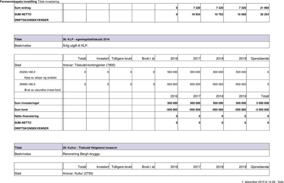 0 0 0 0 0 500 000 500 000 500 000 500 000 0 Kjøp av aksjer og andeler 39480.180.0 0 0 0 0 500 000 500 000 500 000 500 000 0 Bruk av ubundne invest.