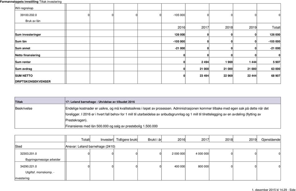 494 22 969 22 444 68 907 17: Leland barnehage Utvidelse av tilbudet Endelige kostnader er usikre, og må kvalitetssikres i løpet av prosessen.