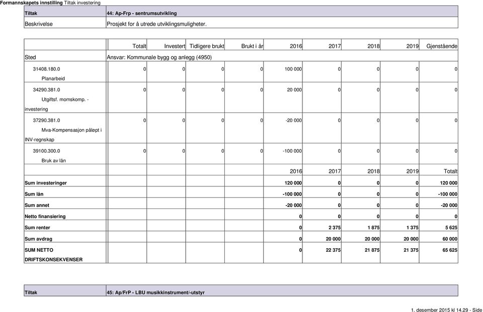 381.0 0 0 0 0 20 000 0 0 0 0 Utgiftsf. momskomp. 37290.381.0 0 0 0 0 20 000 0 0 0 0 INVregnskap MvaKompensasjon påløpt i 39100.300.