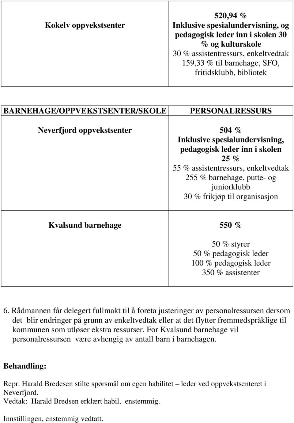 barnehage, putte- og juniorklubb 30 % frikjøp til organisasjon Kvalsund barnehage 550 % 50 % styrer 50 % pedagogisk leder 100 % pedagogisk leder 350 % assistenter 6.