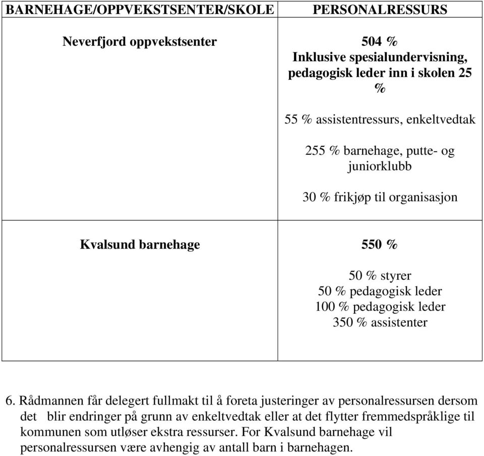 % pedagogisk leder 350 % assistenter 6.