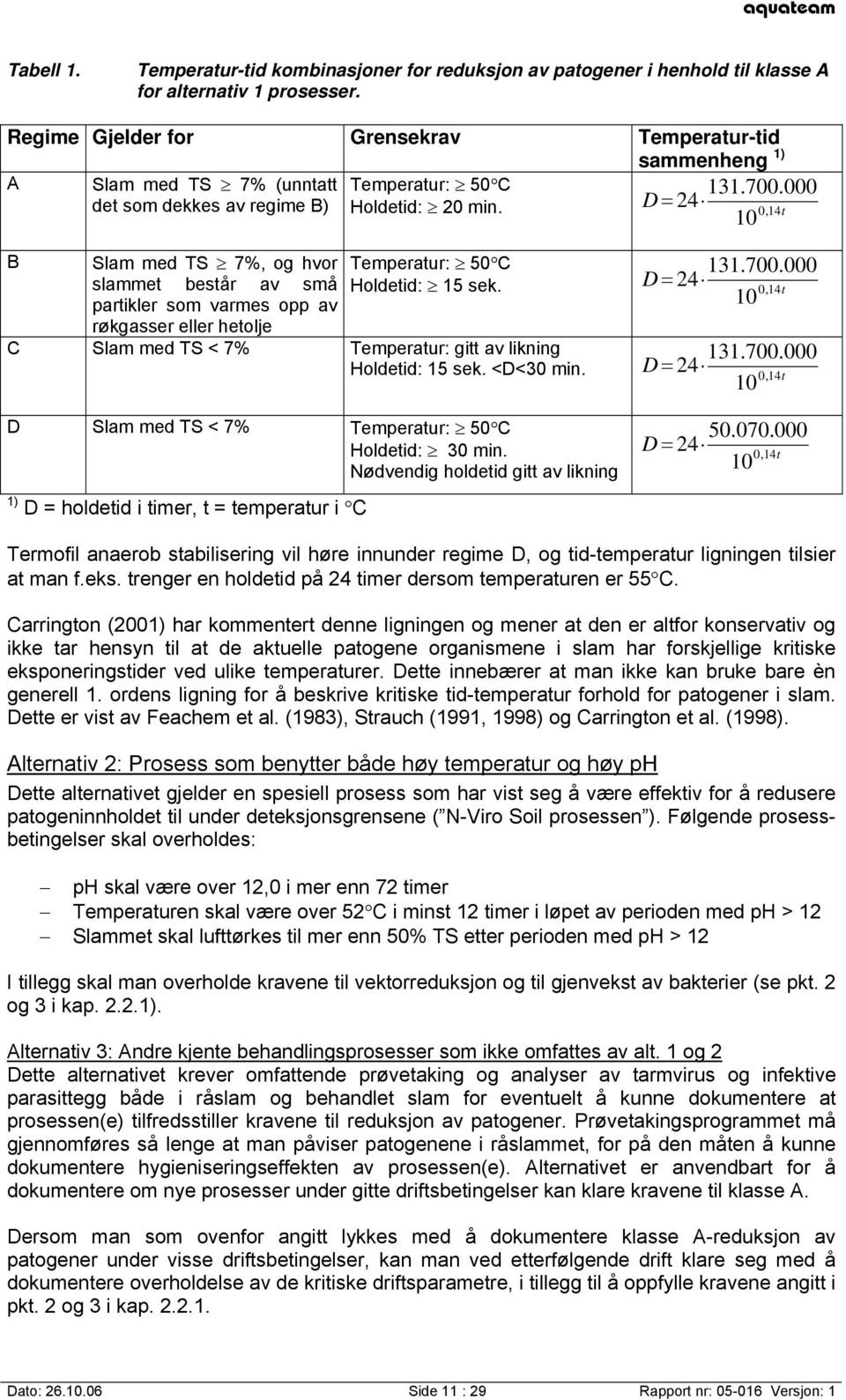 D = 24 0, 14t 10 B Slam med TS 7%, og hvor slammet består av små partikler som varmes opp av røkgasser eller hetolje Temperatur: 50 C Holdetid: 15 sek.