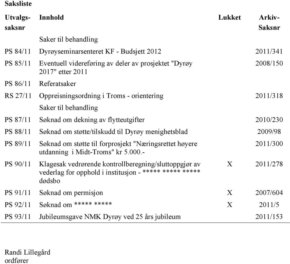 støtte/tilskudd til Dyrøy menighetsblad 2009/98 PS 89/11 PS 90/11 Søknad om støtte til forprosjekt "Næringsrettet høyere utdanning i Midt-Troms" kr 5.000.