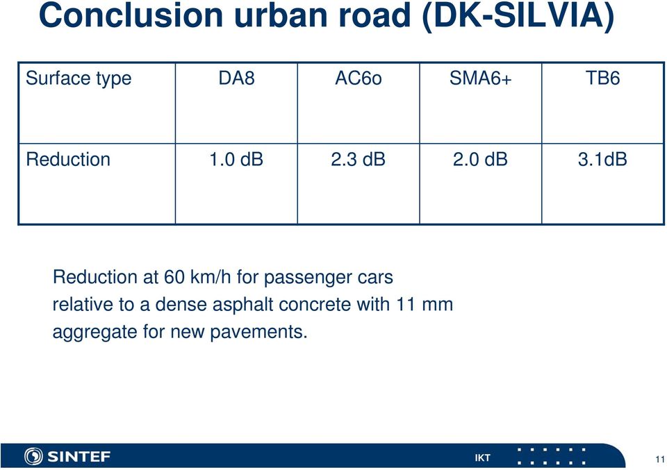 1dB Reduction at 60 km/h for passenger cars relative to