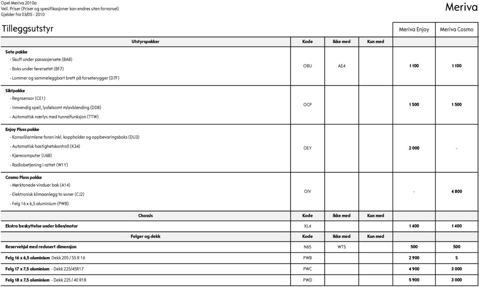 koppholder og oppbevaringsboks (DU3) - Automatisk hastighetskontroll (K34) - Kjørecomputer (U68) - Radiobetjening i rattet (W1Y) Cosmo Pluss pakke - Mørktonede vinduer bak (A14) - Elektronisk