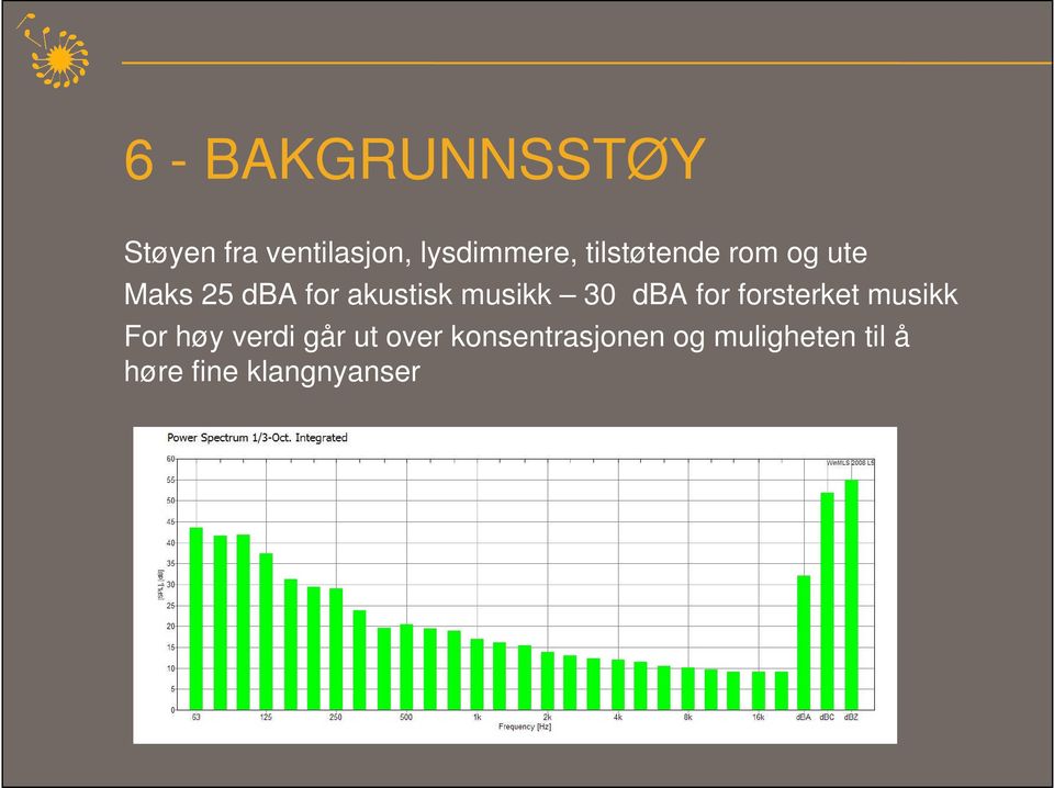 30 dba for forsterket musikk For høy verdi går ut over