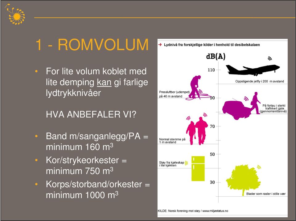 Band m/sanganlegg/pa = minimum 160 m 3