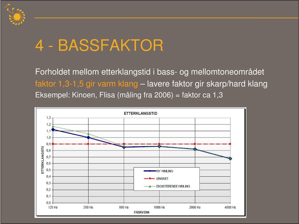 varm klang lavere faktor gir skarp/hard klang