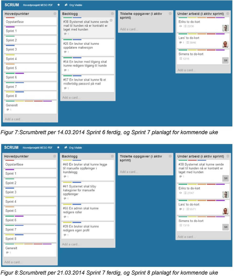 for kommende uke Figur 8:Scrumbrett per 21.