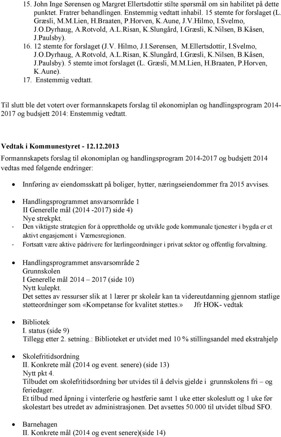 Ellertsdottir, I.Svelmo, J.O.Dyrhaug, A.Rotvold, A.L.Risan, K.Slungård, I.Græsli, K.Nilsen, B.Kåsen, J.Paulsby). 5 stemte imot forslaget (L. Græsli, M.M.Lien, H.Braaten, P.Horven, K.Aune). 17.