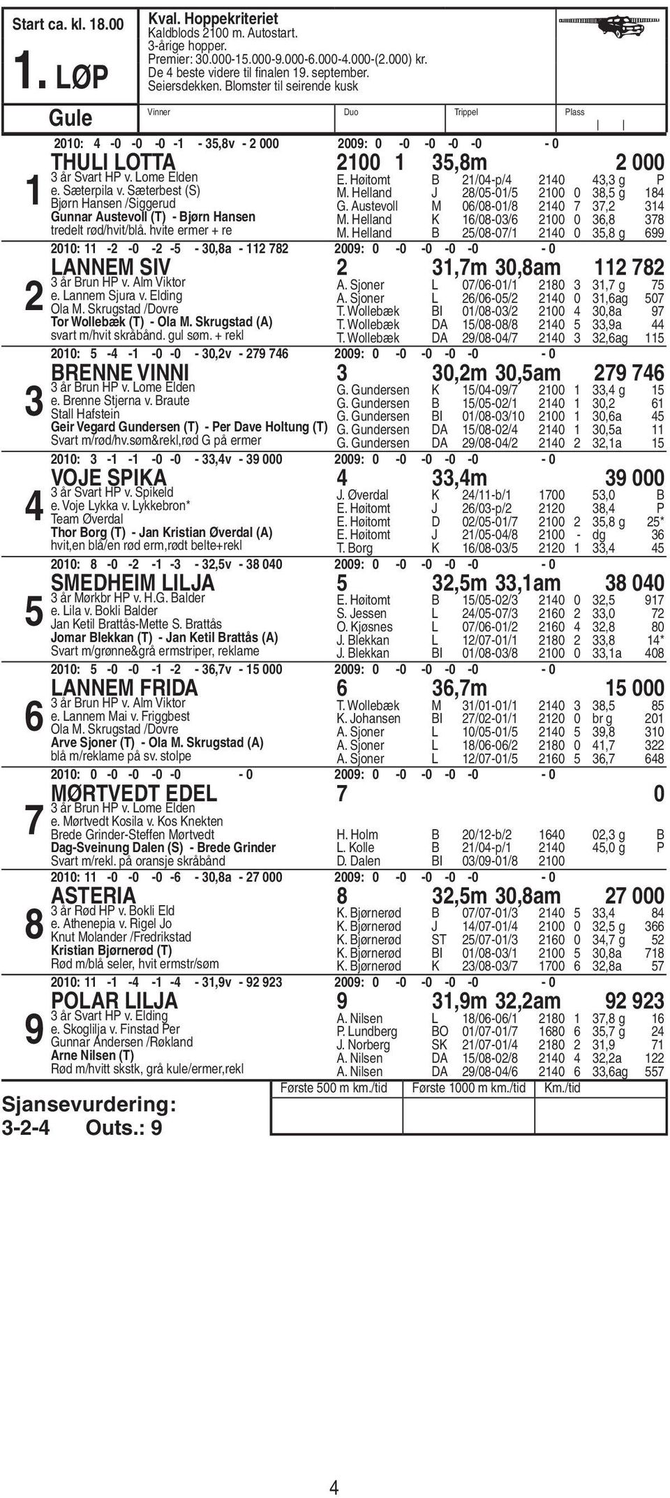 hvite ermer + re E. Høitomt B /0-p/ 0, g P M. Helland J /0-0/ 00 0, g G. Austevoll M 0/0-0/ 0, M. Helland K /0-0/ 00 0, M.