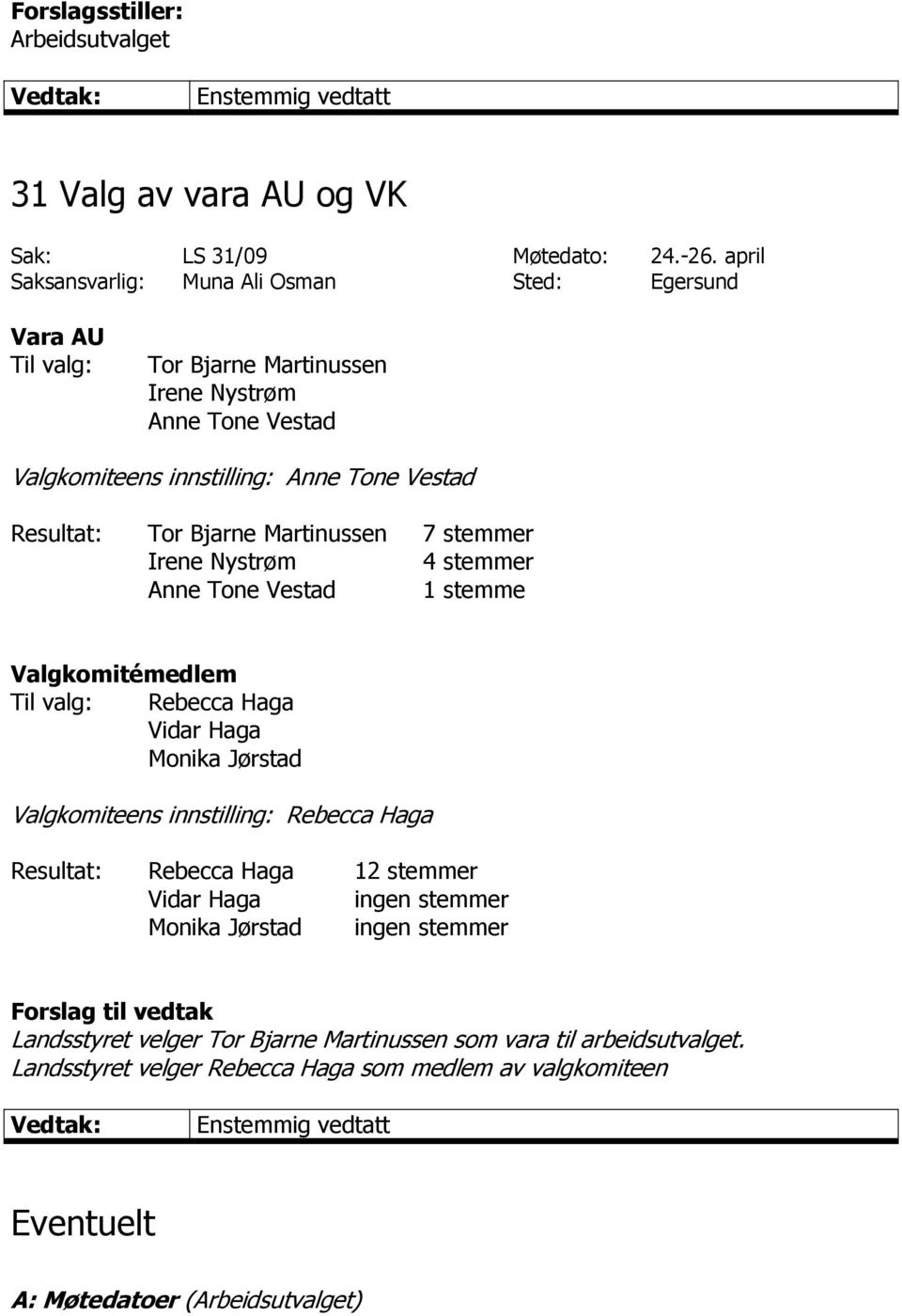 Resultat: Tor Bjarne Martinussen 7 stemmer Irene Nystrøm 4 stemmer Anne Tone Vestad 1 stemme Valgkomitémedlem Til valg: Rebecca Haga Vidar Haga Monika Jørstad Valgkomiteens