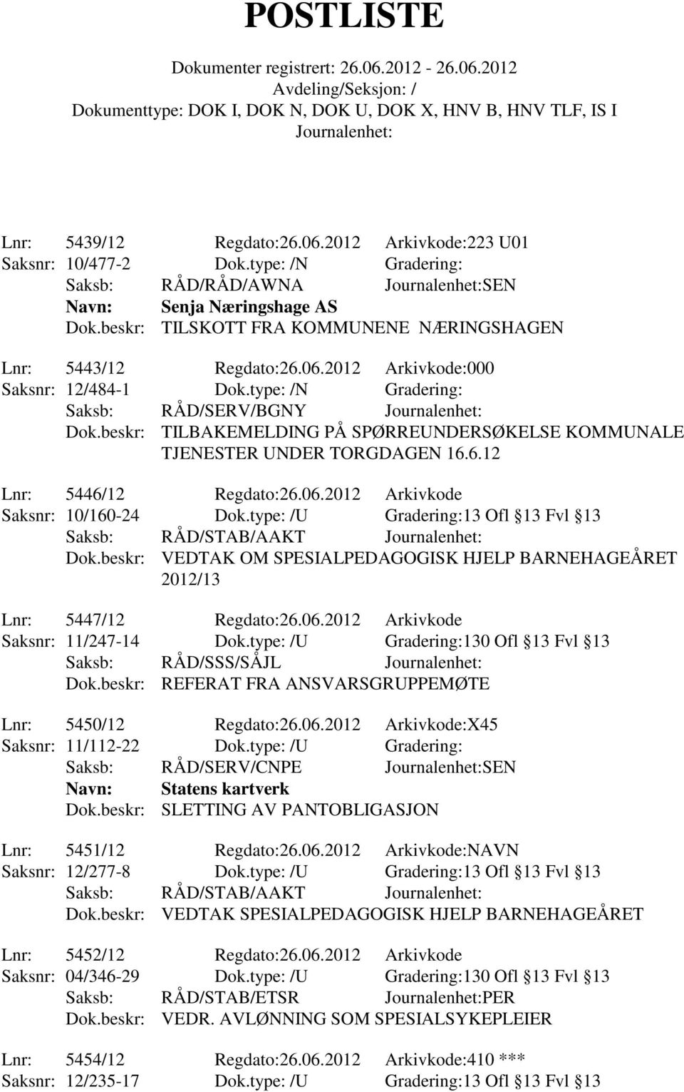 beskr: TILBAKEMELDING PÅ SPØRREUNDERSØKELSE KOMMUNALE TJENESTER UNDER TORGDAGEN 16.6.12 Lnr: 5446/12 Regdato:26.06.2012 Arkivkode Saksnr: 10/160-24 Dok.