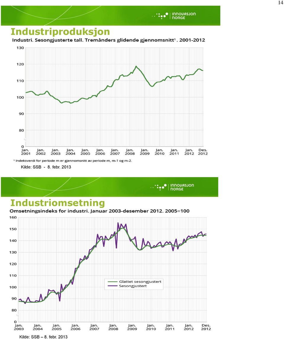 2013 Industriomsetning