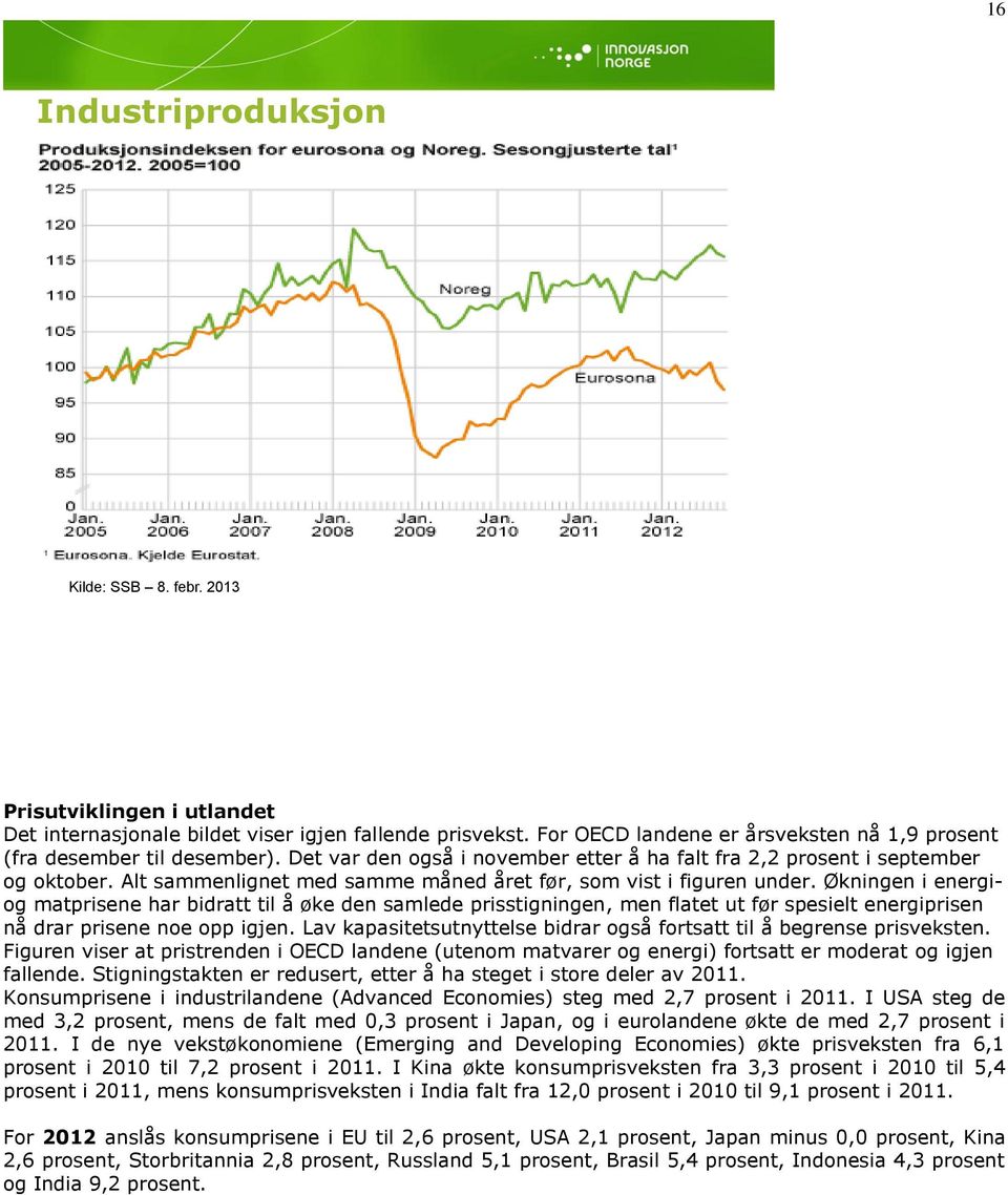 Alt sammenlignet med samme måned året før, som vist i figuren under.