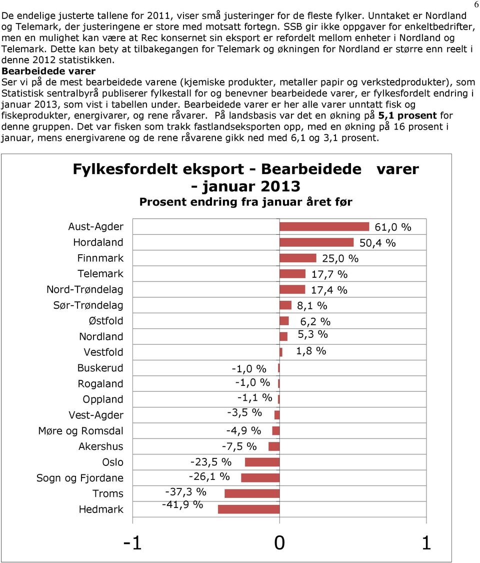 Dette kan bety at tilbakegangen for Telemark og økningen for Nordland er større enn reelt i denne 2012 statistikken.