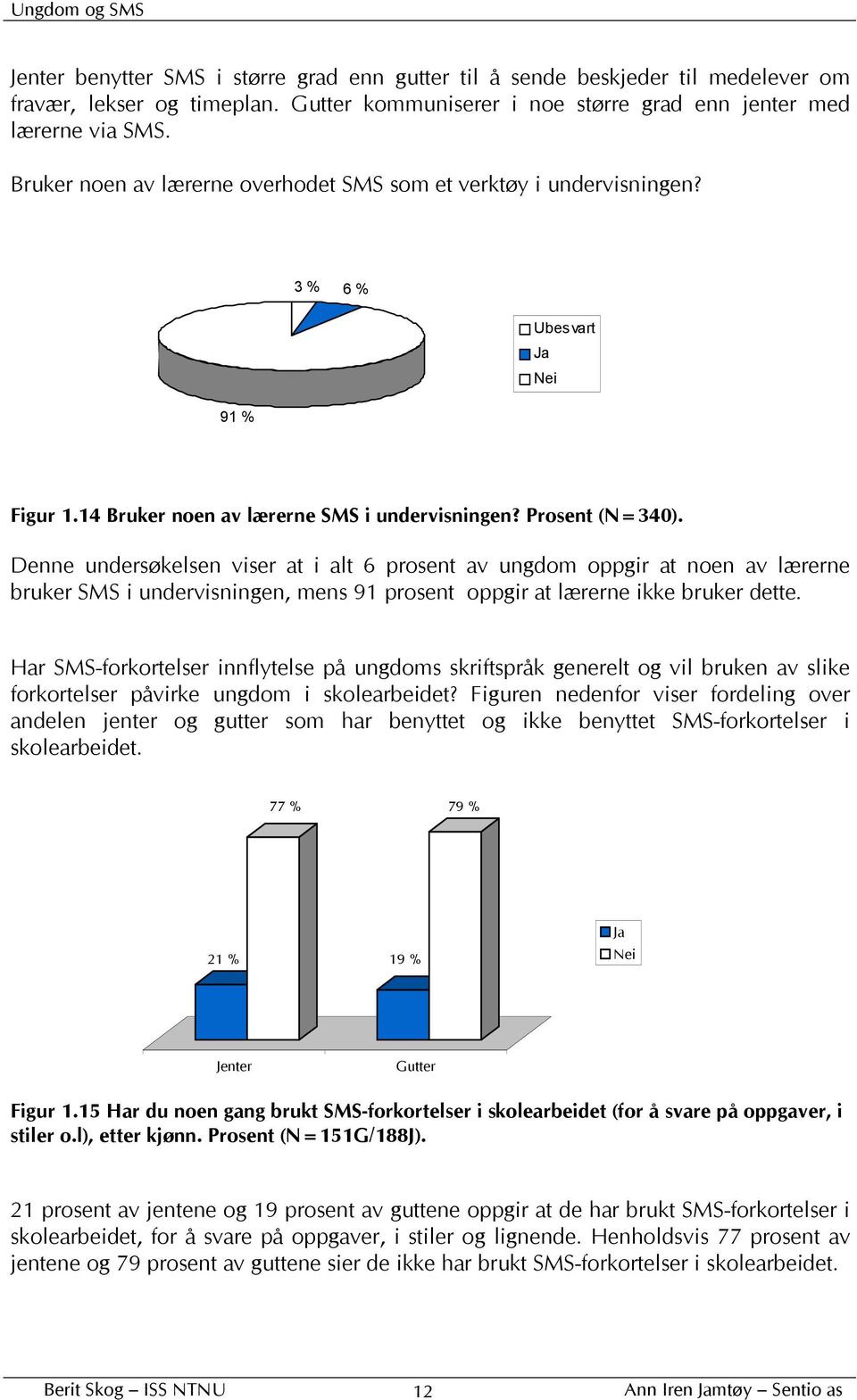 Denne undersøkelsen viser at i alt 6 prosent av ungdom oppgir at noen av lærerne bruker SMS i undervisningen, mens 91 prosent oppgir at lærerne ikke bruker dette.