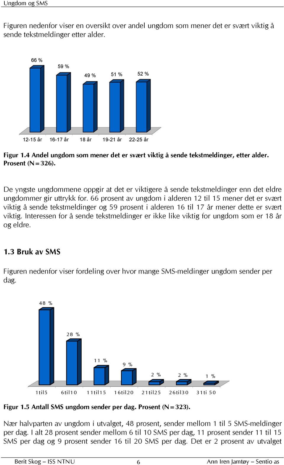 De yngste ungdommene oppgir at det er viktigere å sende tekstmeldinger enn det eldre ungdommer gir uttrykk for.