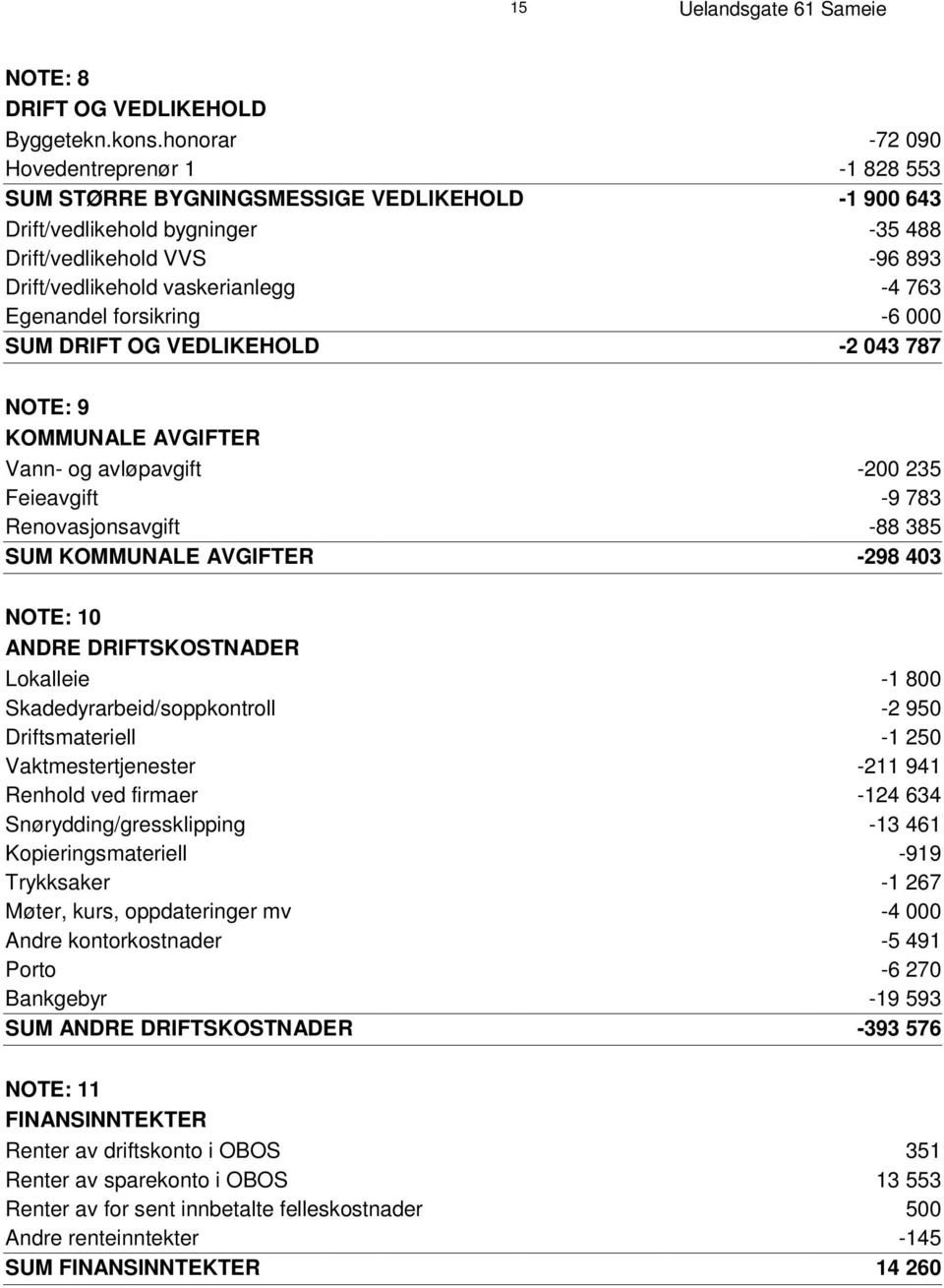 S -96 893 Drift/vedlikehold vaskerianlegg -4 763 Egenandel forsikring -6 000 S U M D R I F T O G V E D L I K E H O L D -2 043 787 N O T E : 9 K O M M U N A L E A V G I F T E R Vann- og avløpa v gi f