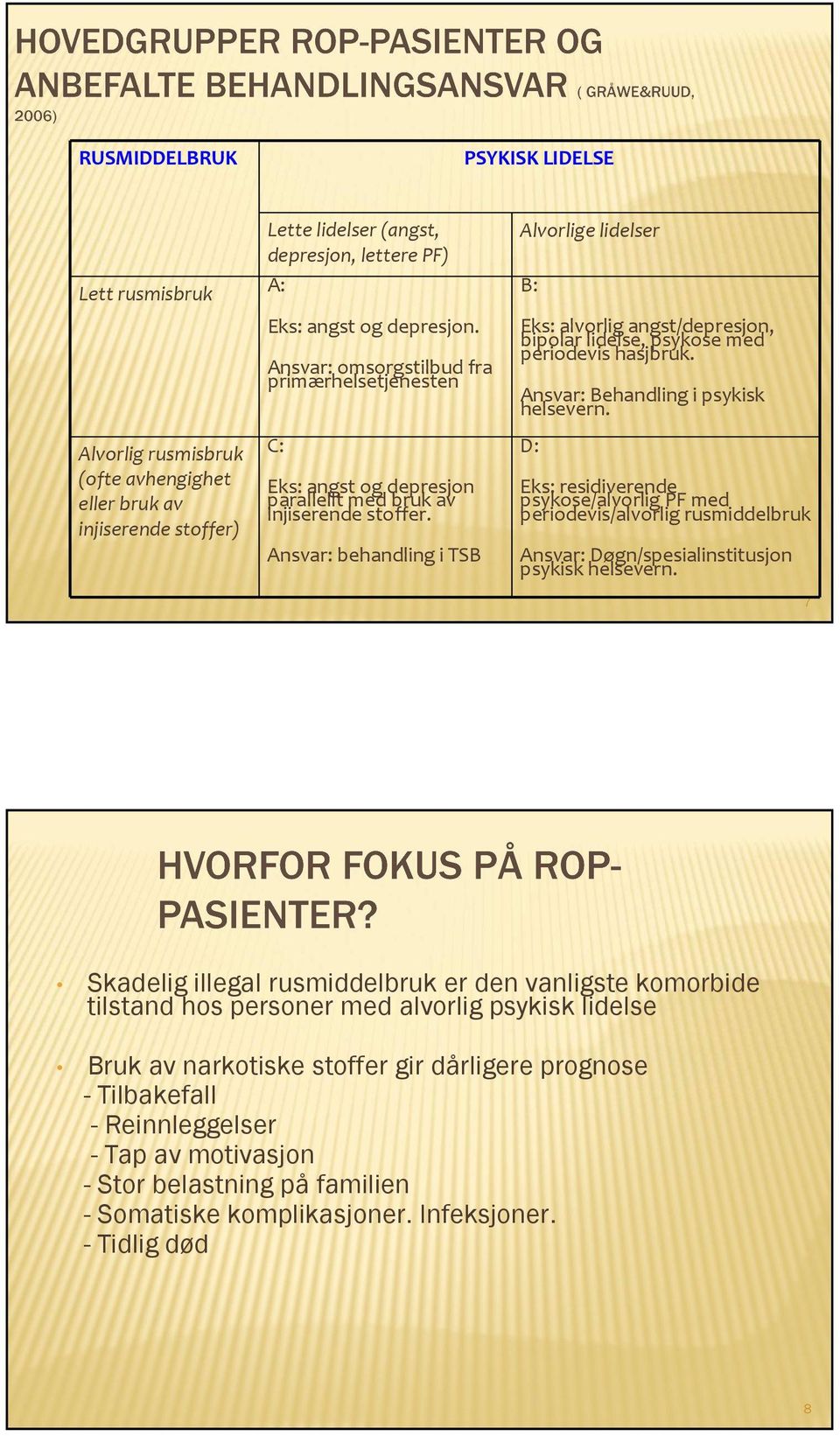 Ansvar: behandling i TSB Alvorlige lidelser B: Eks: alvorlig angst/depresjon, bipolar lidelse, psykose med periodevis hasjbruk. Ansvar: Behandling i psykisk helsevern.