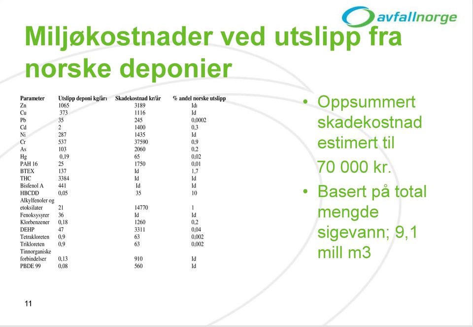 0,05 35 10 Alkylfenoler og etoksilater 21 14770 1 Fenoksysyrer 36 Id Id Klorbenzener 0,18 1260 0,2 DEHP 47 3311 0,04 Tetrakloreten 0,9 63 0,002 Trikloreten 0,9 63