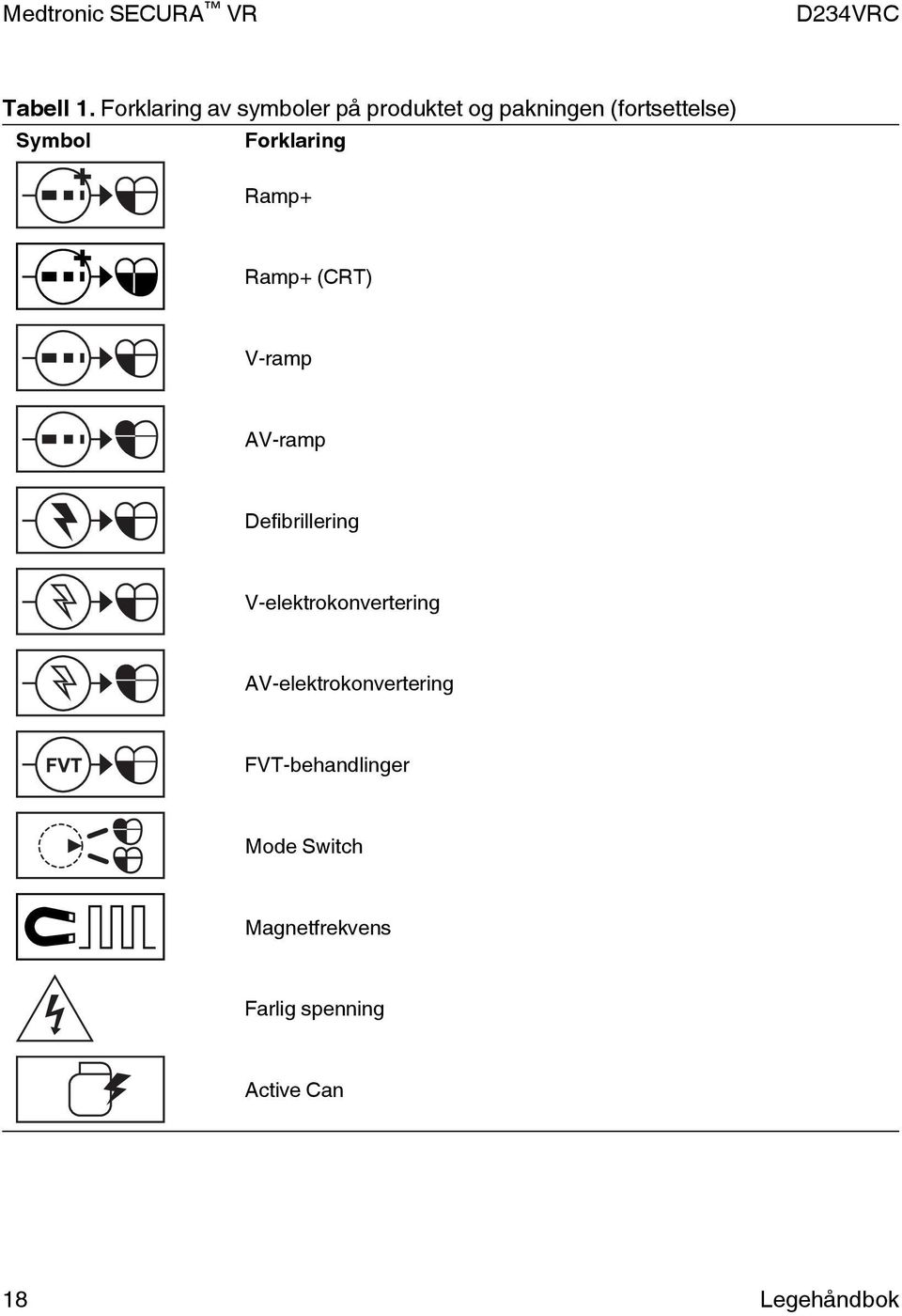 Symbol Forklaring Ramp+ Ramp+ (CRT) V-ramp AV-ramp Defibrillering