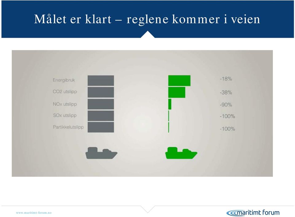 samarbeid mellom rederier, havner