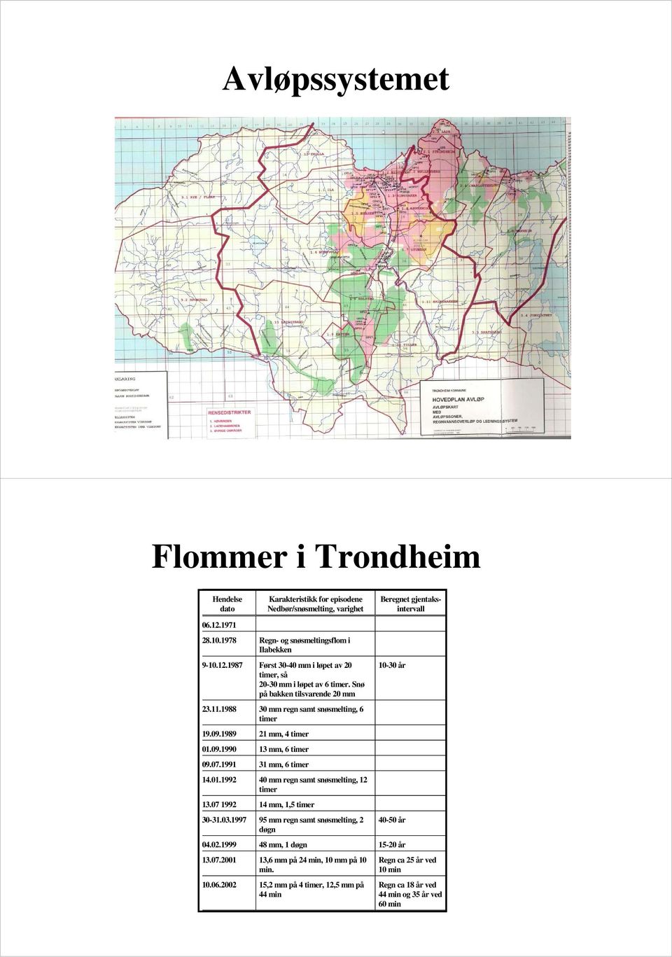 07 1992 14 mm, 1,5 timer 30-31.03.1997 95 mm regn samt snøsmelting, 2 døgn Beregnet gjentaksintervall 10-30 år 40-50 år 04.02.1999 48 mm, 1 døgn 15-20 år 13.07.2001 13,6 mm på 24 min, 10 mm på 10 min.