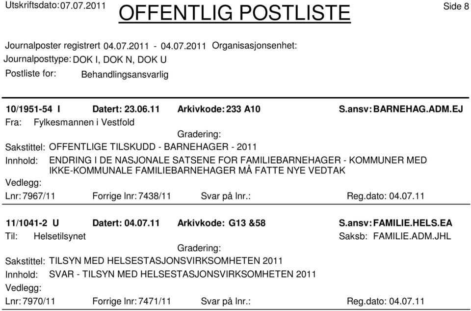 IKKE-KOMMUNALE FAMILIEBARNEHAGER MÅ FATTE NYE VEDTAK Lnr: 7967/11 Forrige lnr: 7438/11 Svar på lnr.: Reg.dato: 04.07.11 11/1041-2 U Datert: 04.07.11 Arkivkode: G13 &58 S.