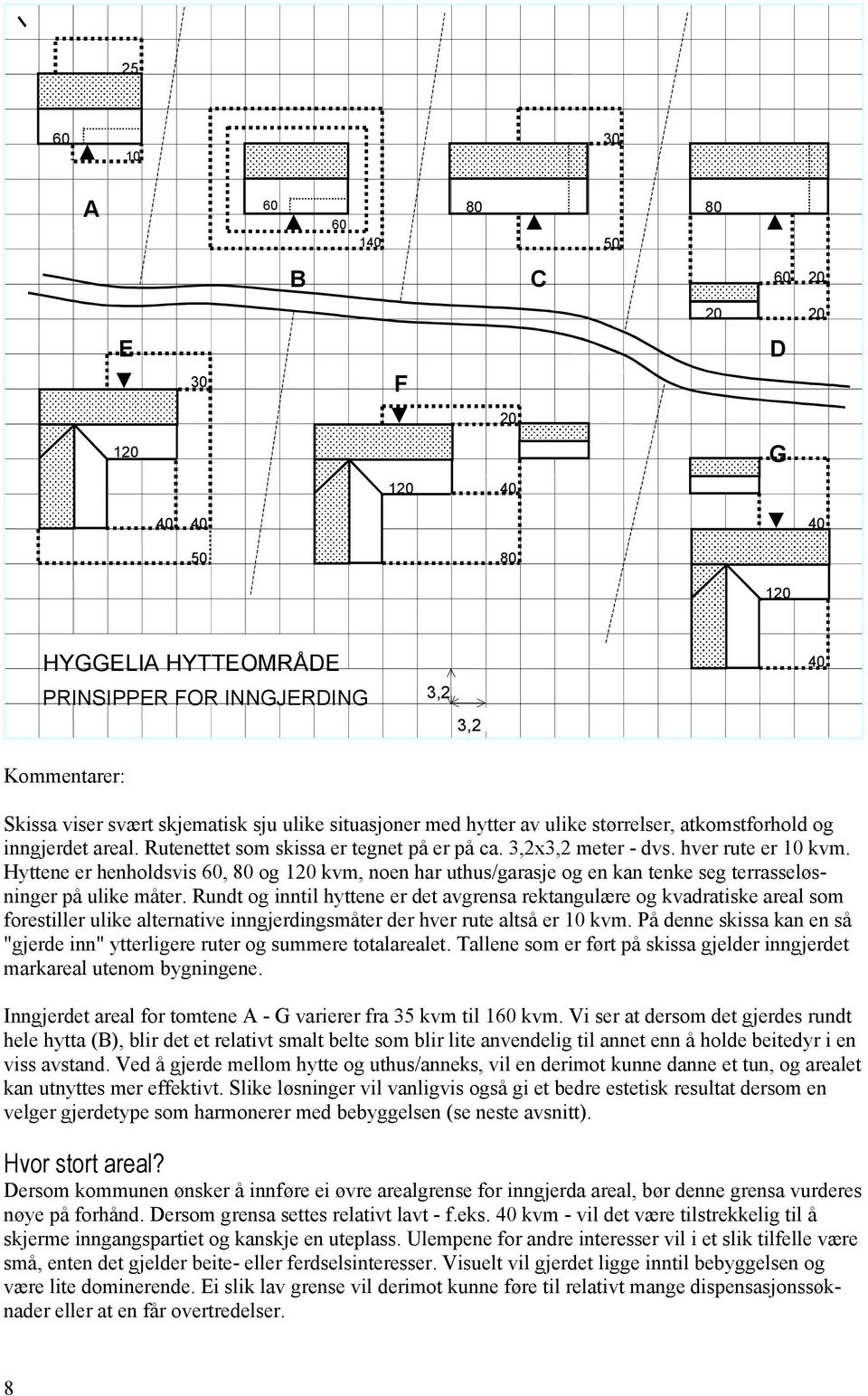 Hyttene er henholdsvis 60, 80 og 120 kvm, noen har uthus/garasje og en kan tenke seg terrasseløsninger på ulike måter.