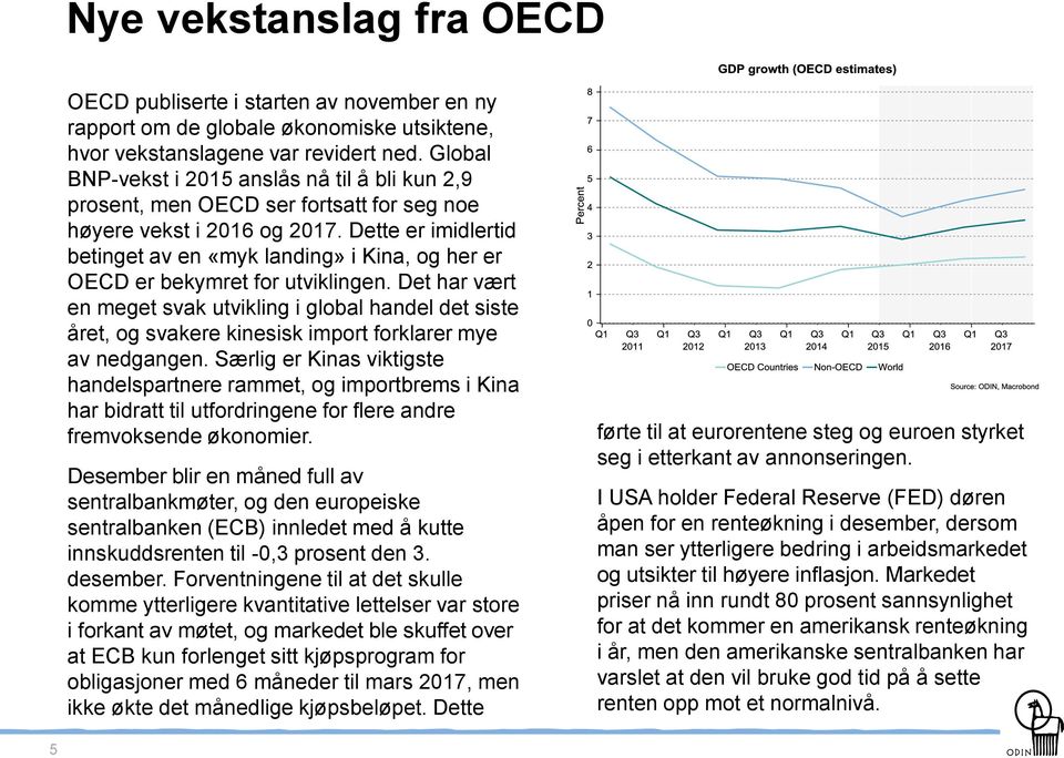 Dette er imidlertid betinget av en «myk landing» i Kina, og her er OECD er bekymret for utviklingen.