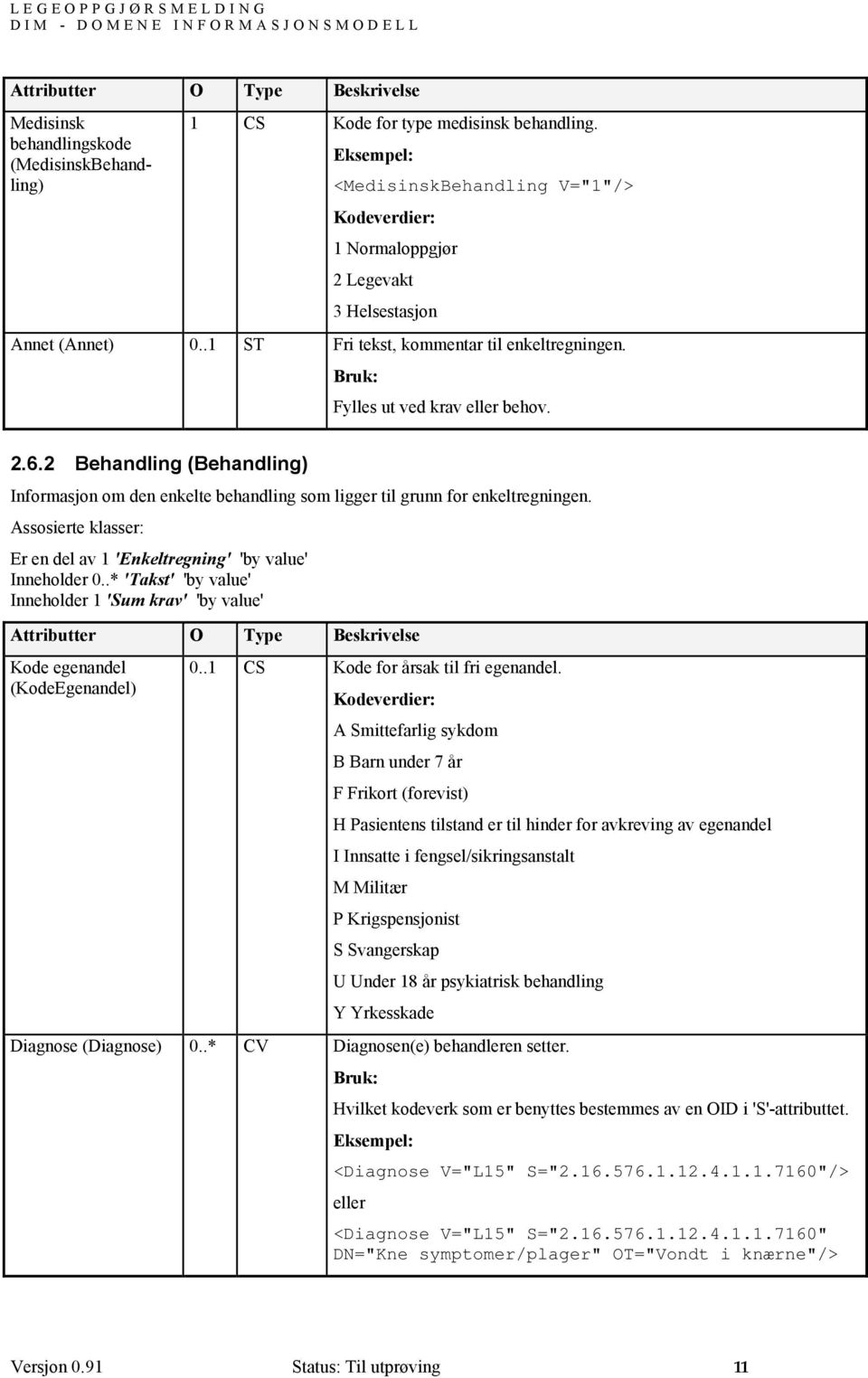 2 Behandling (Behandling) Informasjon om den enkelte behandling som ligger til grunn for enkeltregningen. Assosierte klasser: Er en del av 1 'Enkeltregning' 'by value' Inneholder 0.