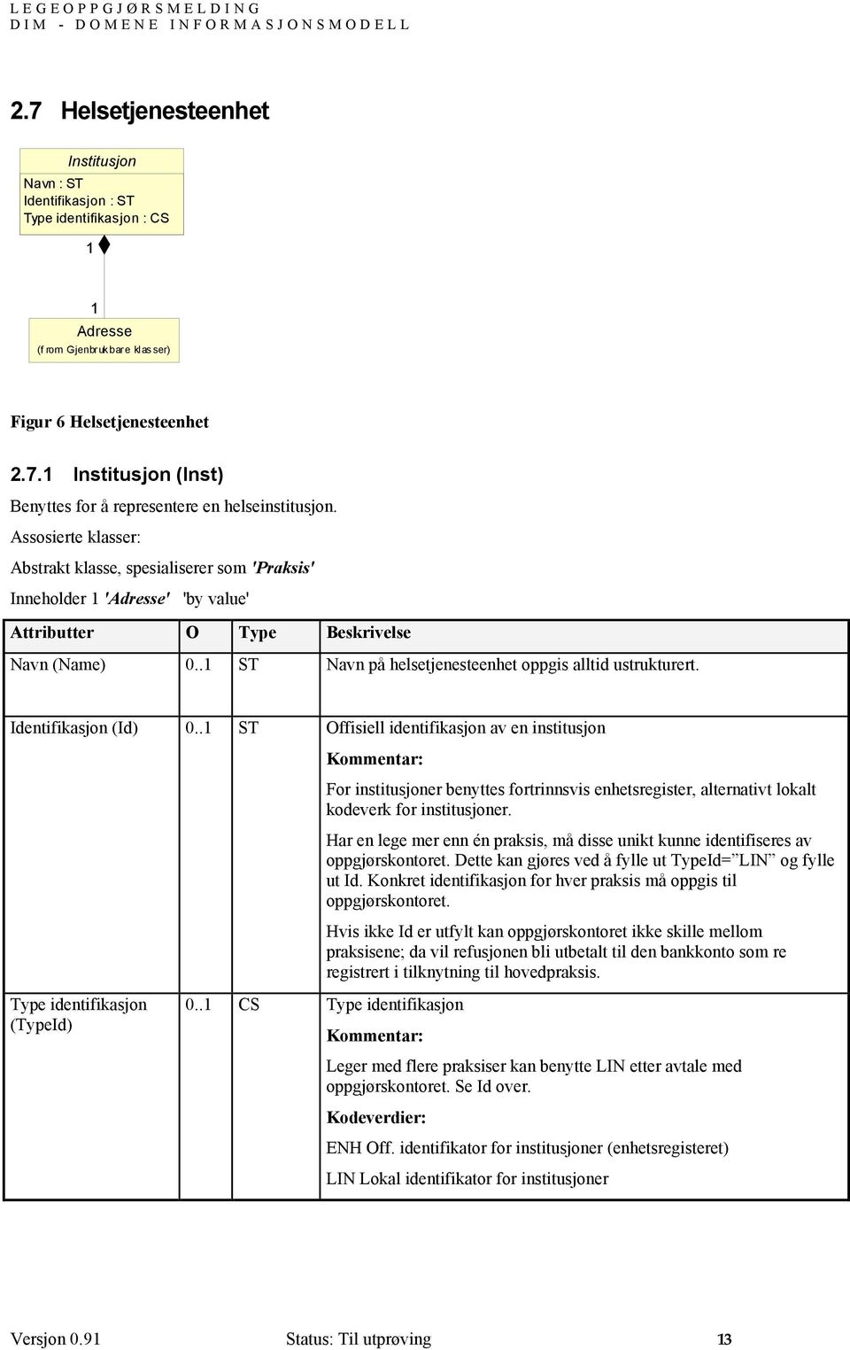 .1 ST Navn på helsetjenesteenhet oppgis alltid ustrukturert. Identifikasjon (Id) 0.