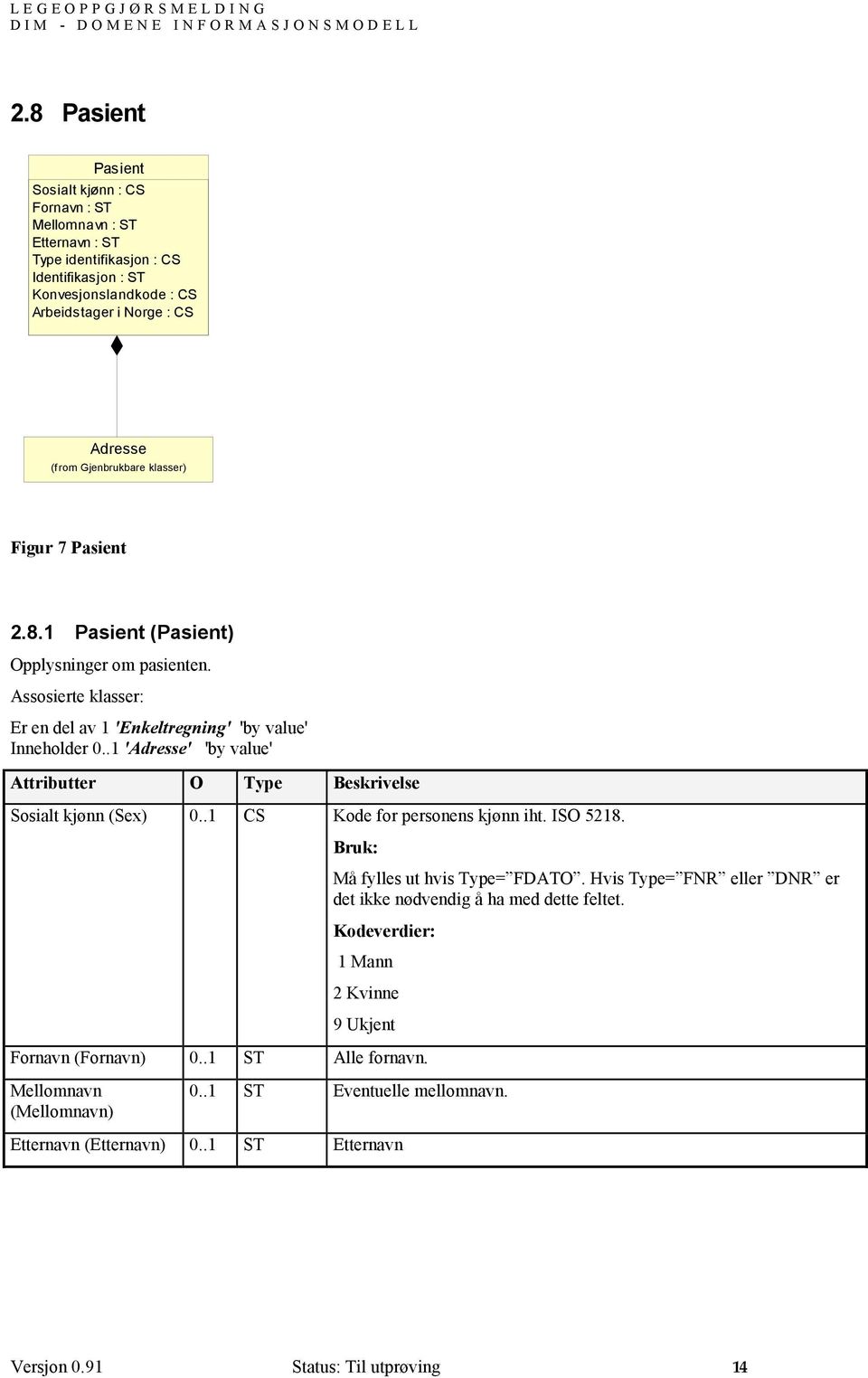 Gjenbrukbare klasser) Figur 7 Pasient 2.8.1 Pasient (Pasient) Opplysninger om pasienten. Assosierte klasser: Er en del av 1 'Enkeltregning' 'by value' Inneholder 0.