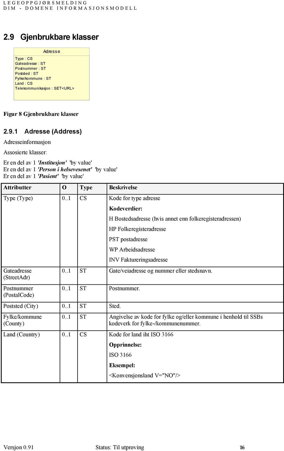 Adresseinformasjon Assosierte klasser: Er en del av 1 'Institusjon' 'by value' Er en del av 1 'Person i helsevesenet' 'by value' Er en del av 1 'Pasient' 'by value' Attributter O Type Beskrivelse