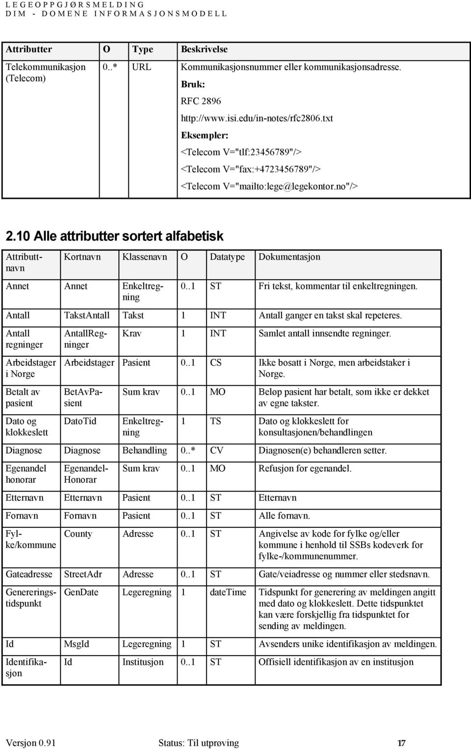 10 Alle attributter sortert alfabetisk Attributtnavn Kortnavn Klassenavn O Datatype Dokumentasjon 0..1 ST Fri tekst, kommentar til enkeltregningen.